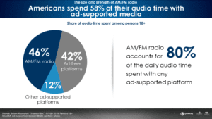 The Southern California Broadcasters Association