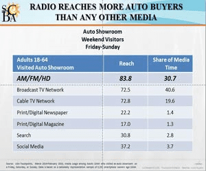 The Southern California Broadcasters Association